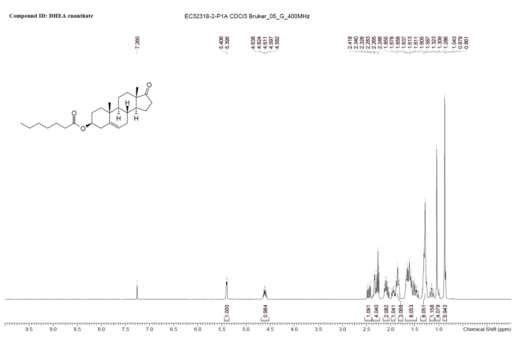 DHEA Enanthate NMR